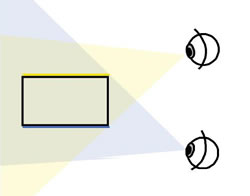 Schema dreidimensionales Sehen