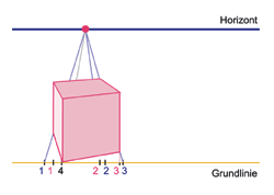 Perspektive, die Sehstrahlmethode
