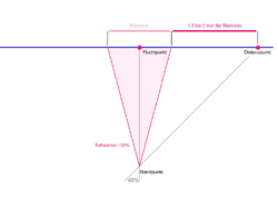 Zentralperspektivische Konstruktion liegender Quadrate