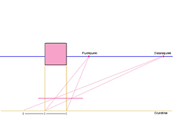 Zentralperspektivische Konstruktion liegender Quadrate