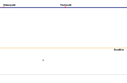 Zentralperspektivische Konstruktion von Punkten