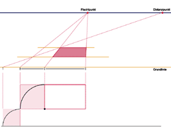 Zentralperspektivische Konstruktion liegender Vierecke