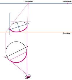 Zentralperspektivische Konstruktion liegender Quadrate